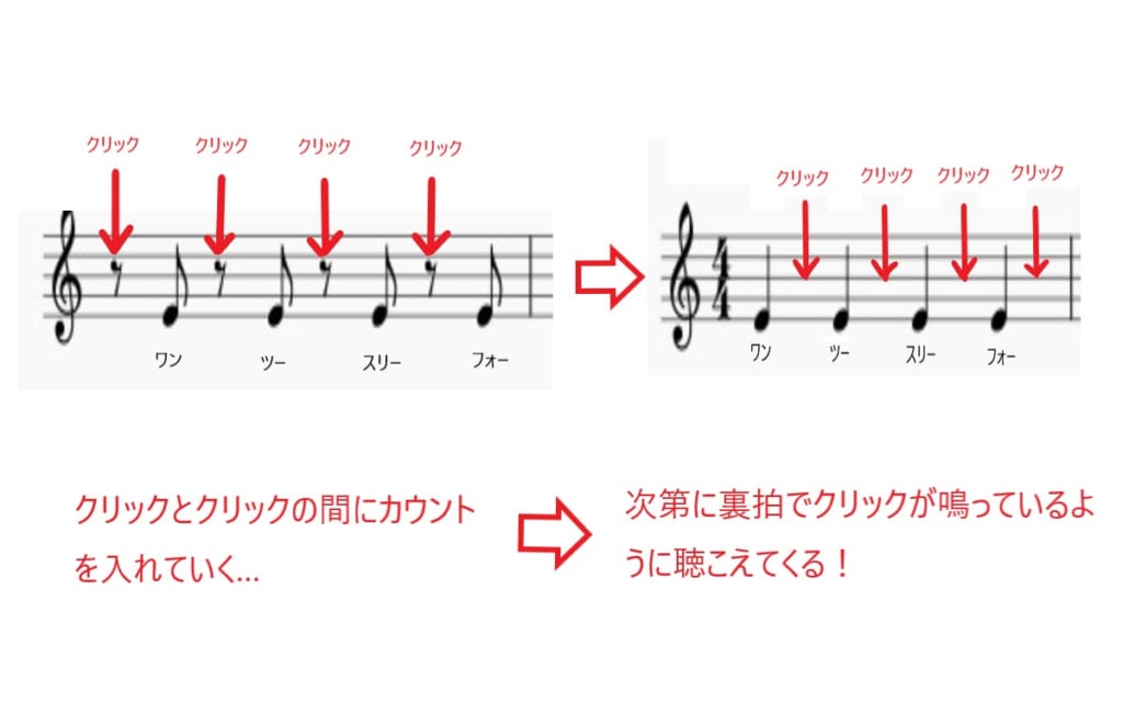 ベース歴16年が教える 不器用でも上達が実感できた練習の経験則 ベース教室no 1検索サイト オリエンタスナビ