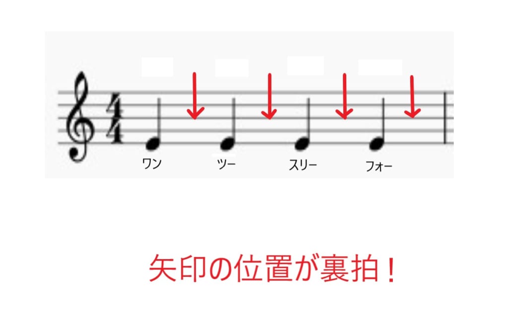 ベース歴16年が教える 不器用でも上達が実感できた練習の経験則 ベース教室no 1検索サイト オリエンタスナビ